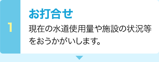 お打合せ：現在の水道使用量や施設の状況等をおうかがいします。